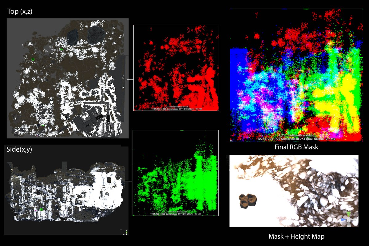 Terrain mask breakdown showing projected channels, a packed RGB texture, and the mask combined with a height map.